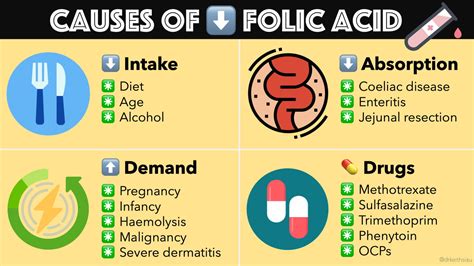 those following an animal produce free diet), those suffering atypical/chronic <b>vaccine</b> reactions, and those with similar conditions, such as post-acute sequelae of. . Folic acid deficiency and covid vaccine